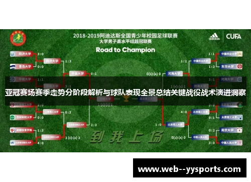 亚冠赛场赛季走势分阶段解析与球队表现全景总结关键战役战术演进洞察 亚冠赛场赛季走势分阶段解析与球队表现全景总结关键战役战术演进洞察