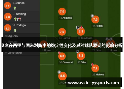 B席在西甲与国米对阵中的稳定性变化及其对球队表现的影响分析 B席在西甲与国米对阵中的稳定性变化及其对球队表现的影响分析