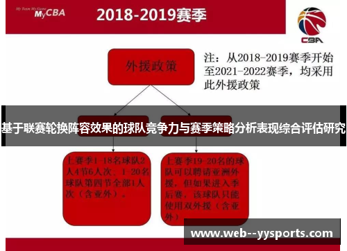 基于联赛轮换阵容效果的球队竞争力与赛季策略分析表现综合评估研究 基于联赛轮换阵容效果的球队竞争力与赛季策略分析表现综合评估研究